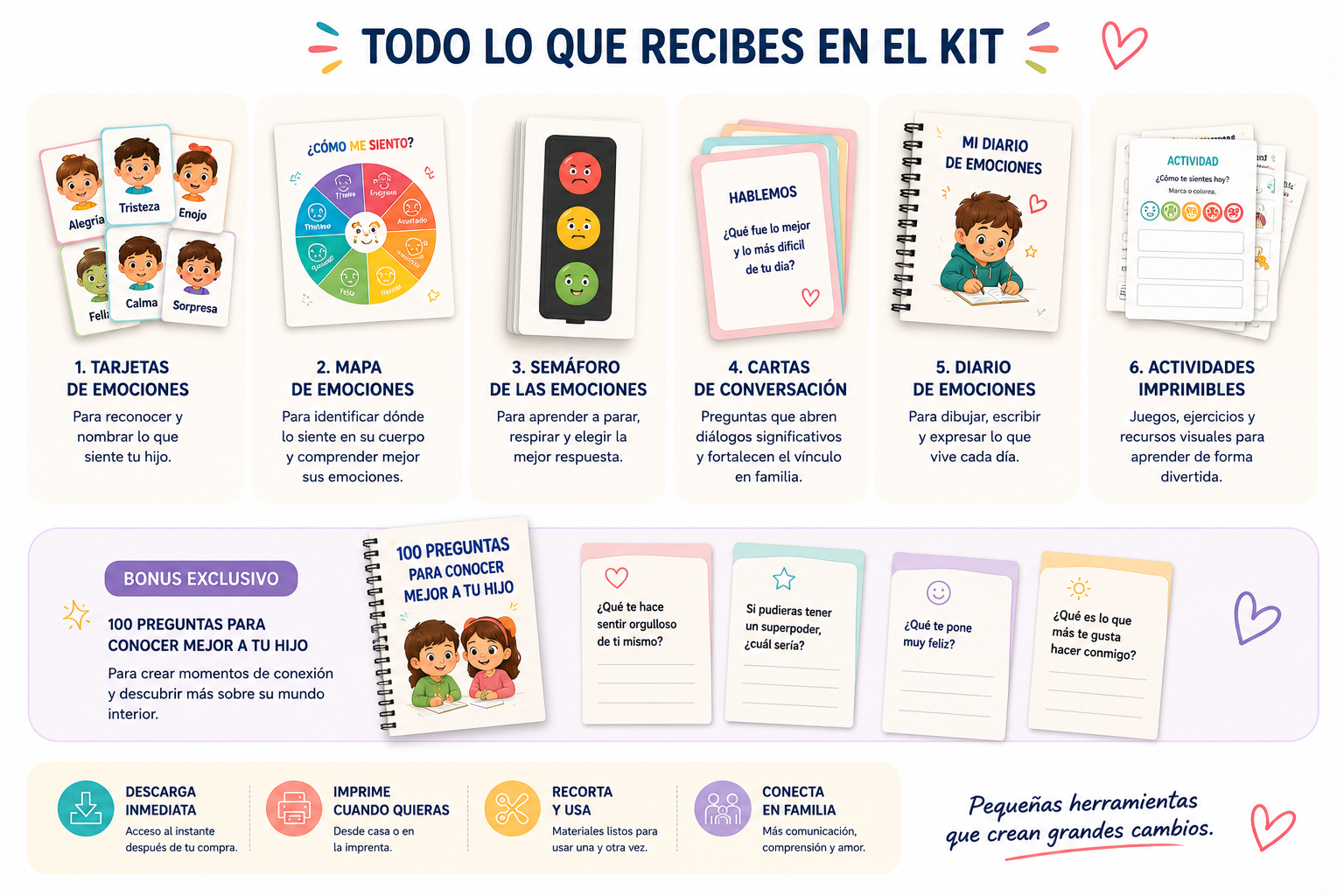 Mockup de los materiales incluidos en Entiende lo que siente tu hijo